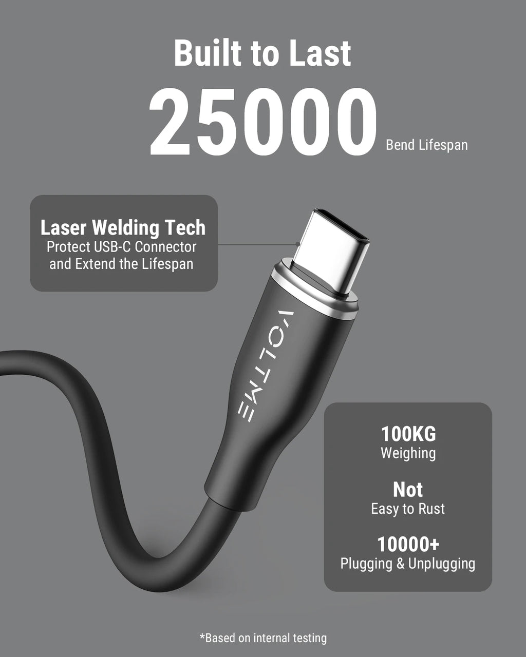 30W ładowarka GaN Mini Fast Charger USB-C | Kompaktowa ładowarka do telefonu – ZAIYNE
