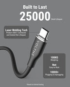 30W ładowarka GaN Mini Fast Charger USB-C | Kompaktowa ładowarka do telefonu – ZAIYNE