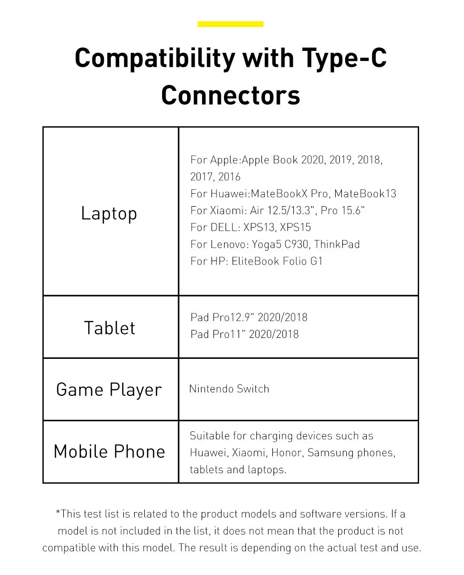 Kabel ZAIYNE USB-C do USB-C do szybkiego ładowania (100 W)