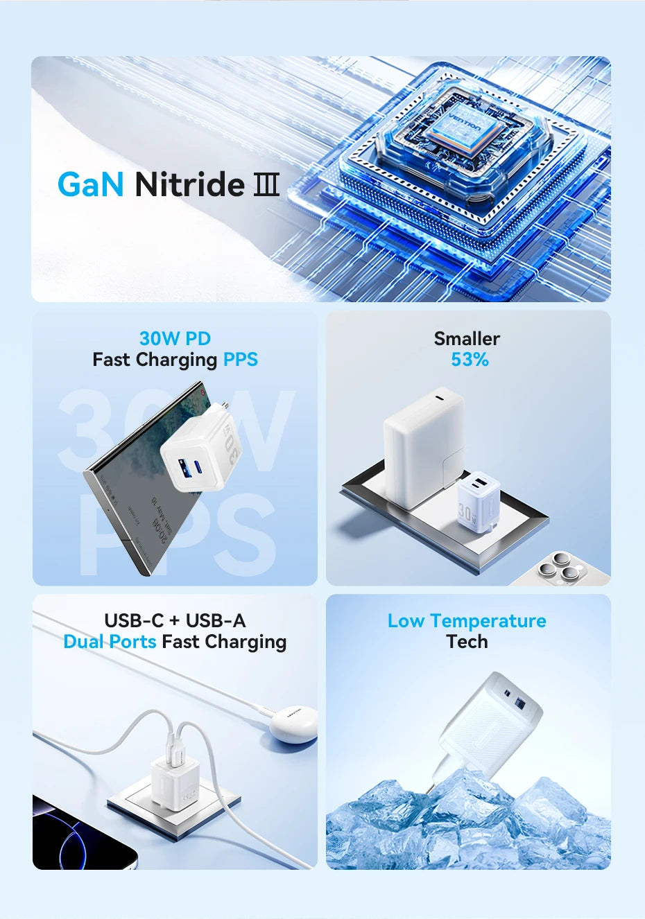 Chargeur rapide GaN USB-C 30W Vention | ZAIYNE