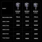High-Power USB-C Car Charger | Fast Charging for Phone & Tablet – ZAIYNE