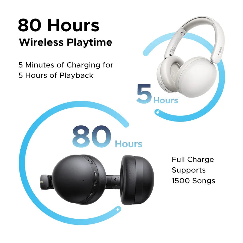 UGREEN Studio Max2 Wireless Headphones – HiFi Sound, 80h Playtime, BT 5.4