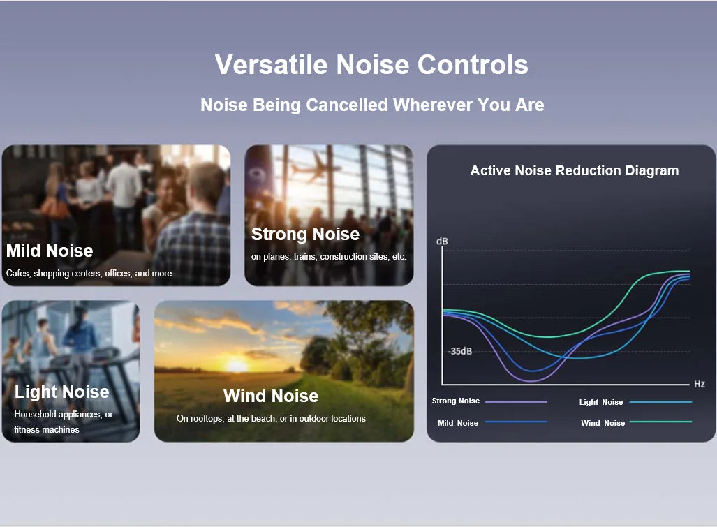 Casque audio sans fil circum-aural avec réduction active du bruit et autonomie de 70 heures