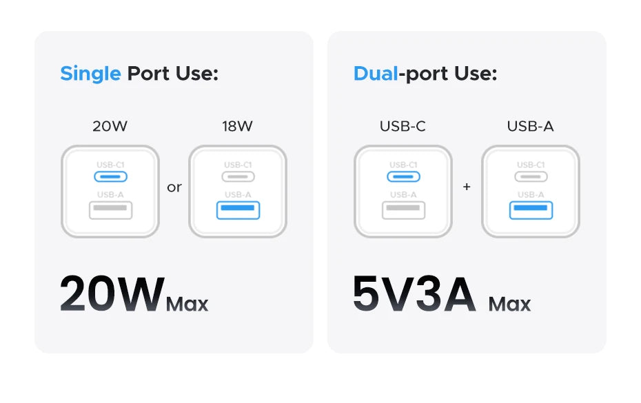 20W ładowarka GaN Mini USB-C | Kompaktowa ładowarka do telefonu – ZAIYNE