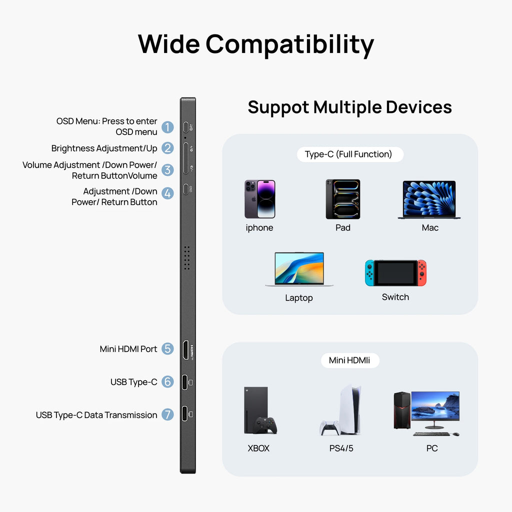 Moniteur portable 15,6" – Écran externe FHD 1080p USB-C pour ordinateur portable, Mac, PS5, Xbox et Nintendo Switch | ZAIYNE
