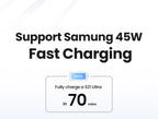 Câble de charge rapide USB-C vers USB-C 100W | Power Delivery – ZAIYNE