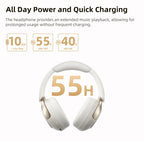 Casque sans fil supra-auriculaire à réduction active du bruit – Audio haute résolution