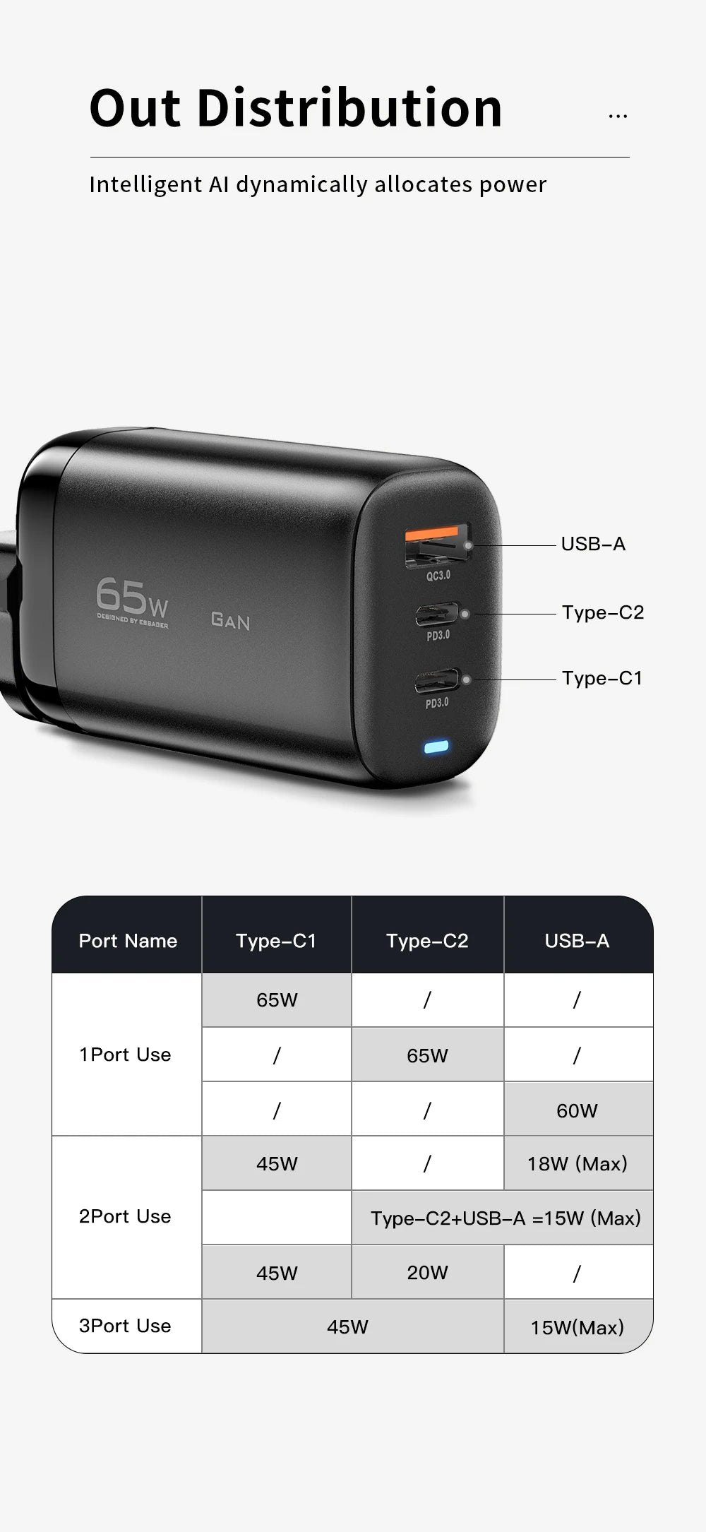 65W GaN Fast Charger USB-C | Laptop & Phone Power Adapter – ZAIYNE