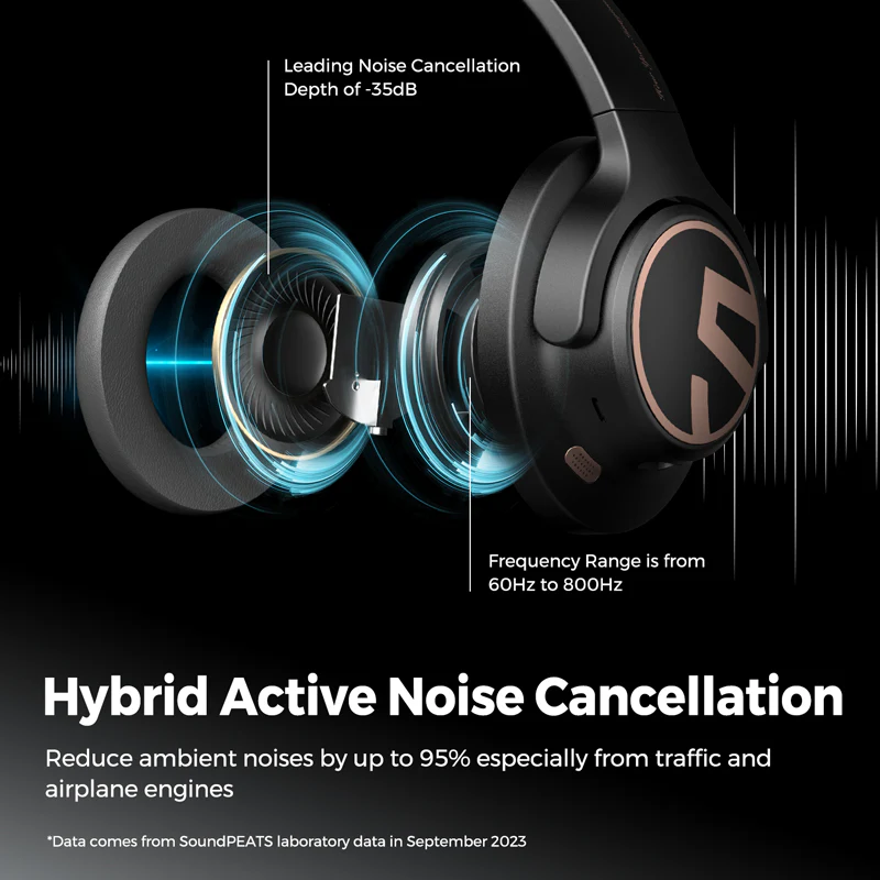 SoundPEATS Space ANC Wireless Headphones | 123H Battery
